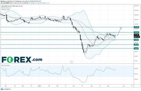 william hill stock|william hill stock price nyse.